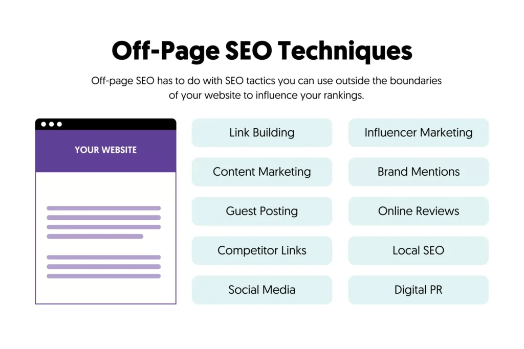Campux off page SEO Checklists